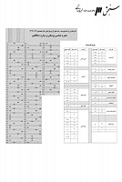 ارشد وزارت بهداشت جزوات سوالات حشره شناسی پزشکی مبارزه با ناقلین کارشناسی ارشد وزارت بهداشت 1391